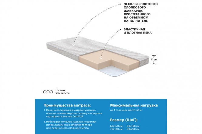 Сертификат на покупку матраса