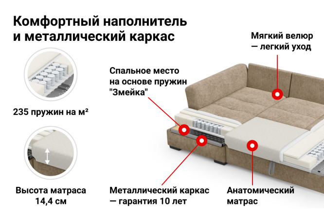 Диваны на металлическом каркасе с независимым блоком пружин