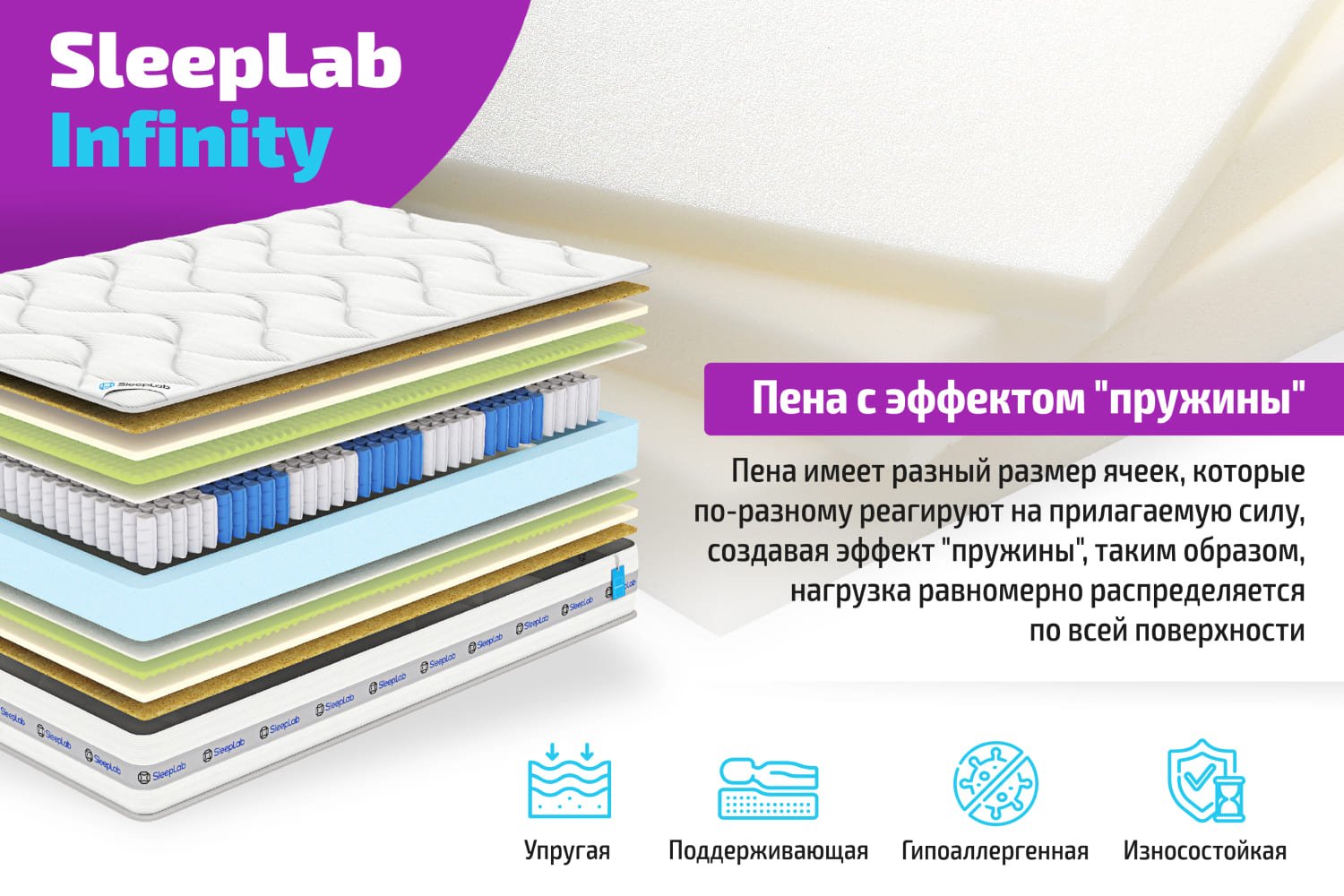 Матрас sleeplab technology