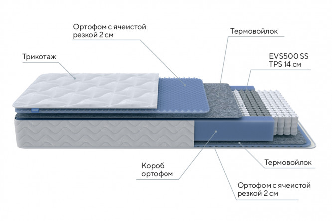 Хофф матрас 160х200 средней жесткости