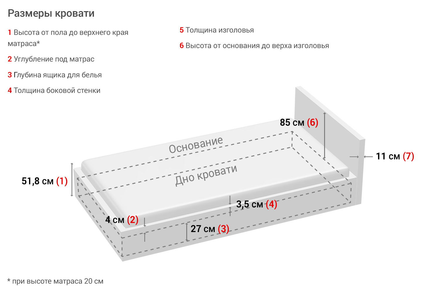 возраст и размер кровати