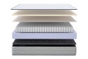 Матрас MILDEX Flint 160х200 см