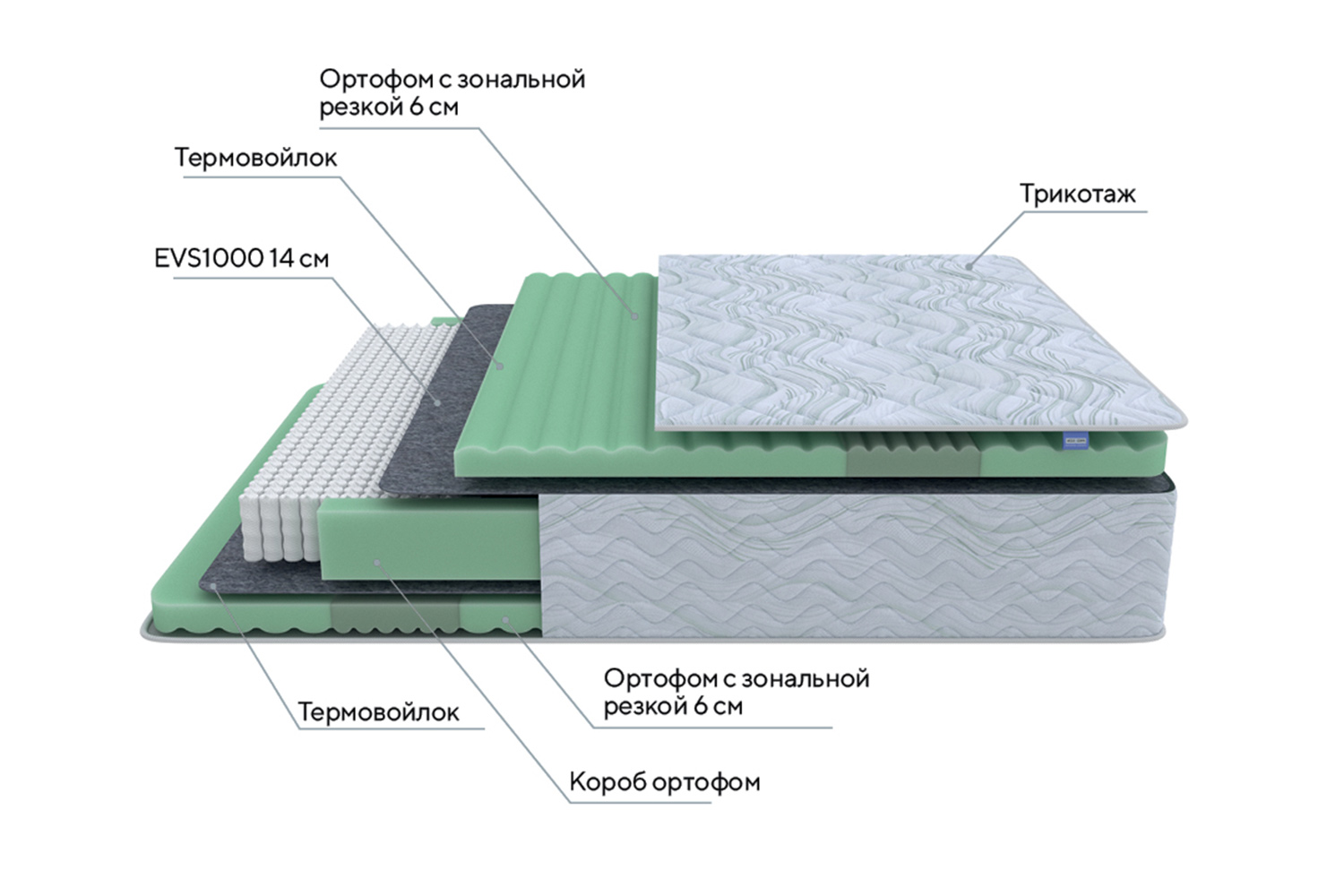 фото Матрас пружинный green comfort proxson