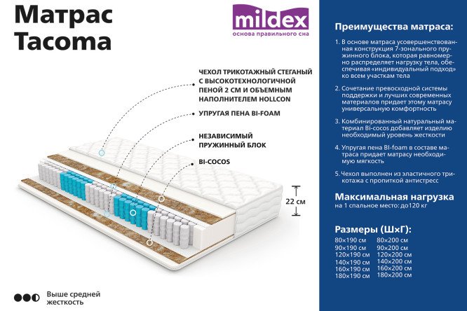 Матрас mildex therapy