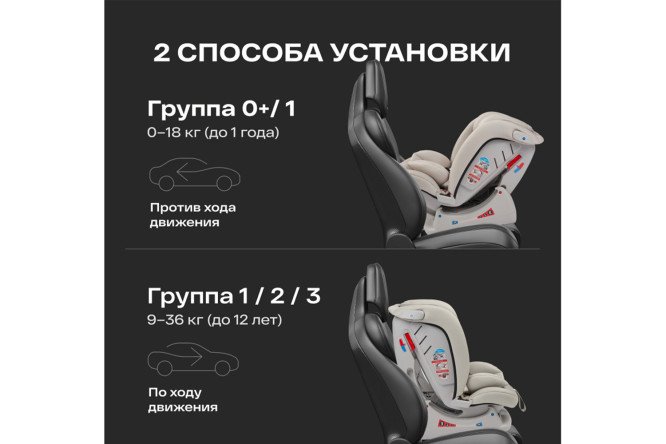 Автокресло HAPPY BABY Sandex