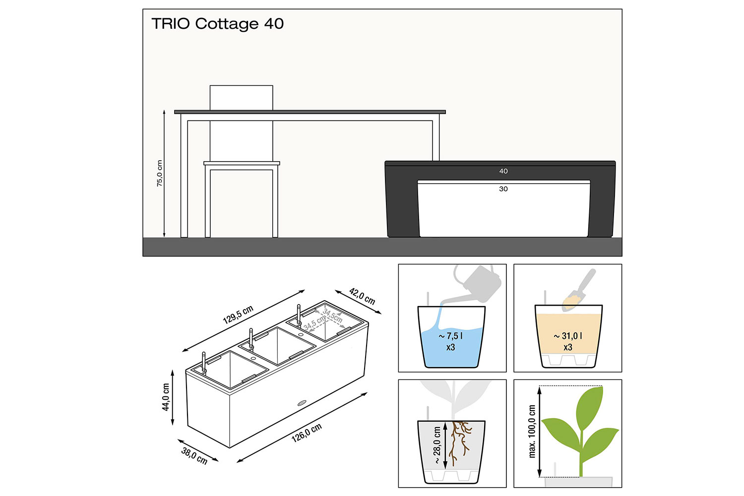 фото Кашпо с системой автополива trio cottage lechuza