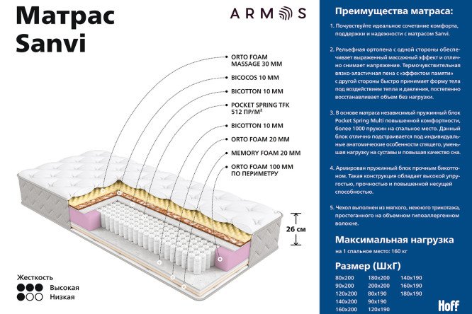 Матрас пружинный Sanvi 120х200 см