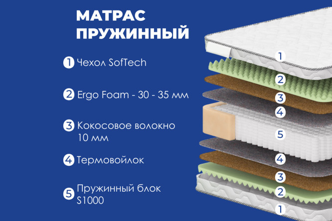 Матрас DREAMLINE Комфорт Люкс Смарт 200х200 см
