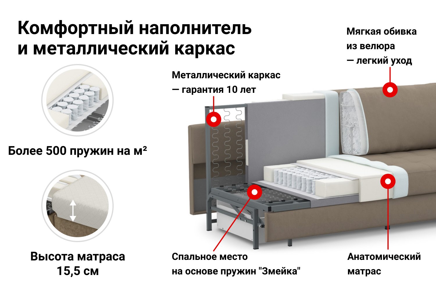 виды диванов кроватей механизмов диванов