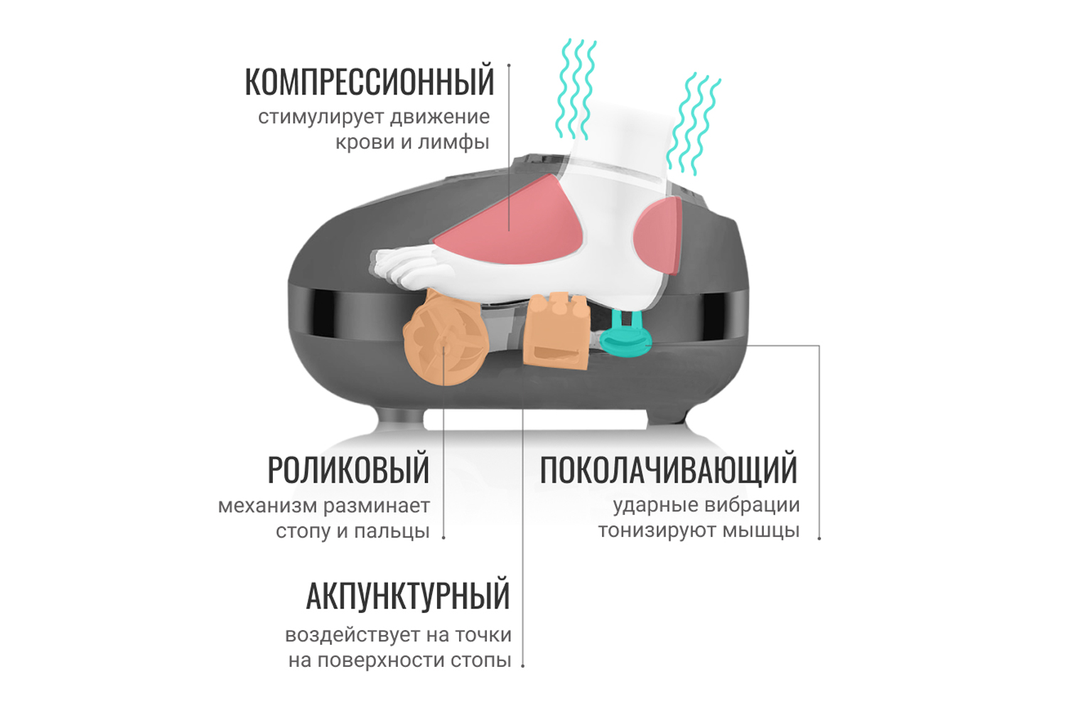 Массажер для ног Danny