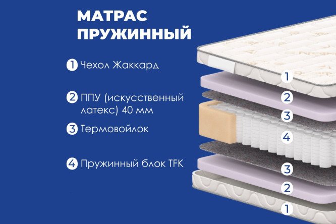 Матрас DREAMLINE Wow Фоам TFK 180х190 см