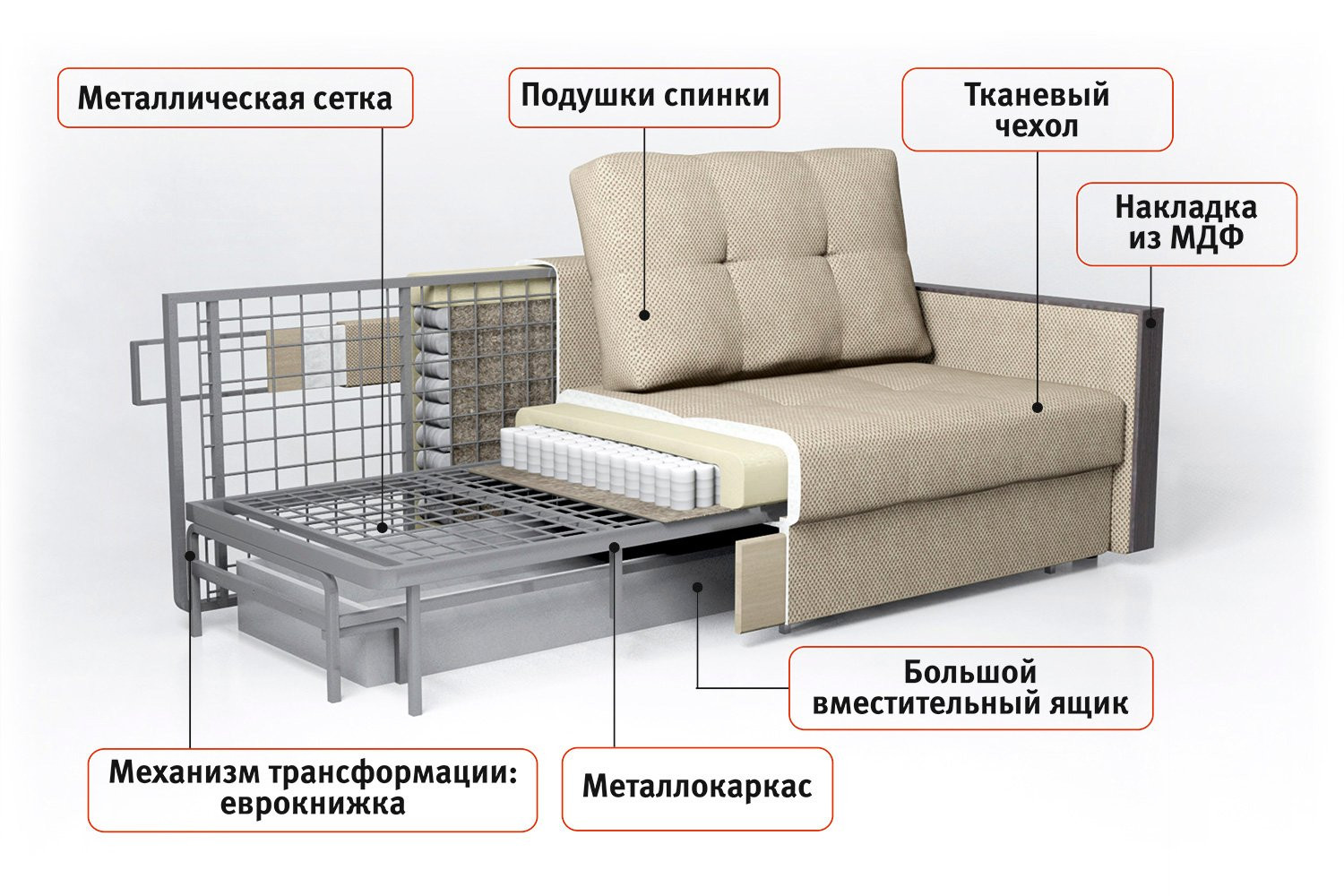 состав пружинного блока дивана