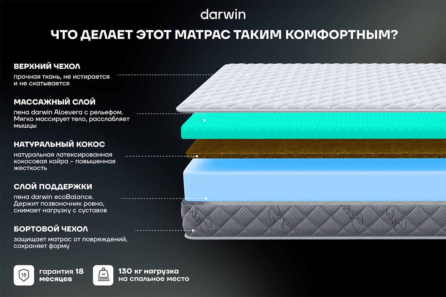 Матрас анатомический DARWIN Senses 80х190 см
