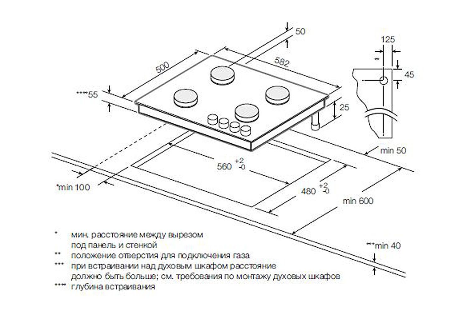 Газовая панель GSK 601