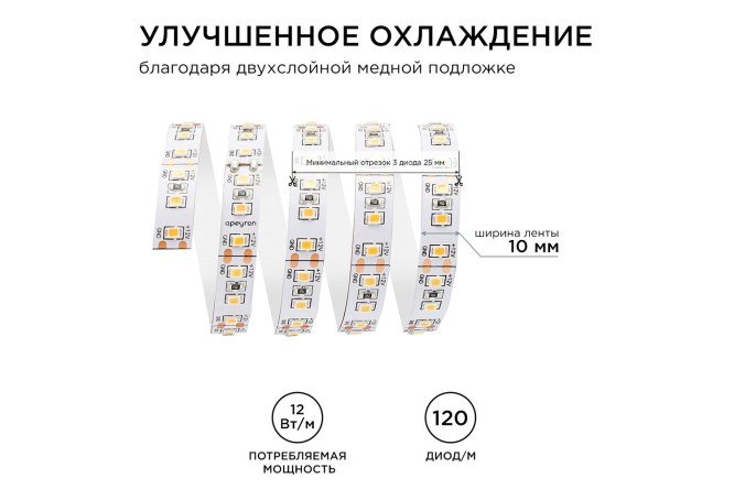 Светодиодная лента APEYRON 74ПРЗ