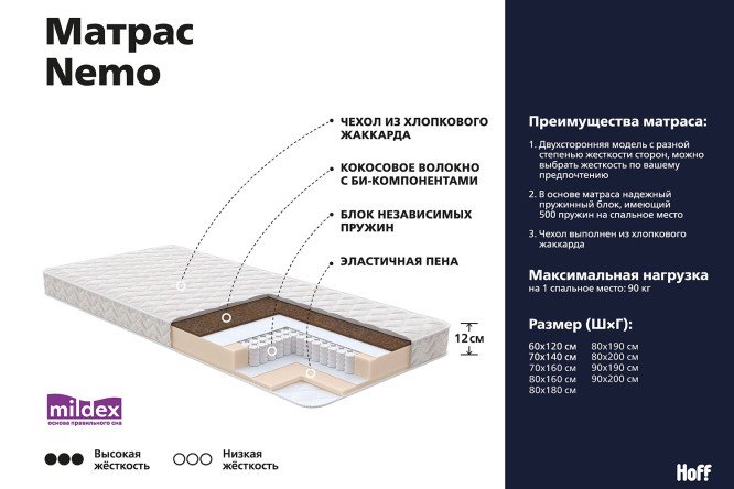 Размеры пружинных матрасов для кровати