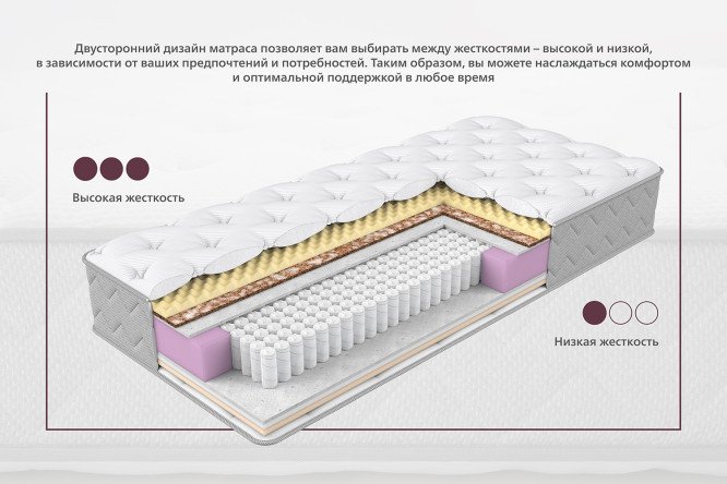 Матрас пружинный Sanvi 120х200 см