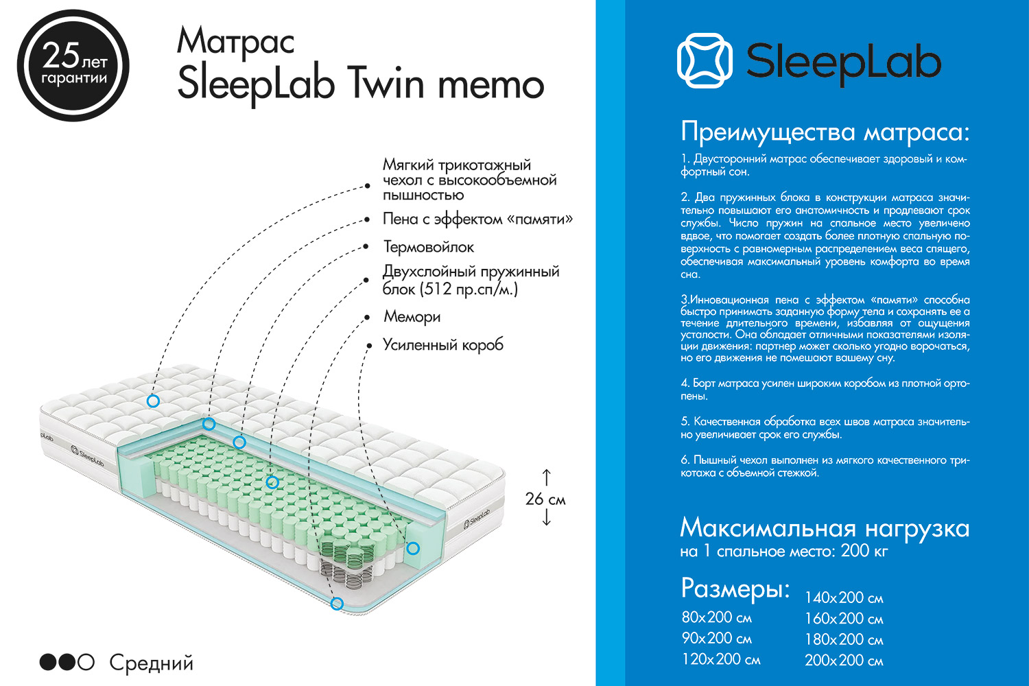 Матрас SLEEPLAB Twin Memo 180х200 см - купить по цене 37 999 рублей в  интернет-магазине Hoff.ru | 80412194