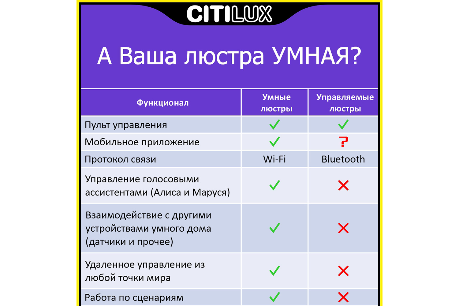 фото Люстра джемини citilux