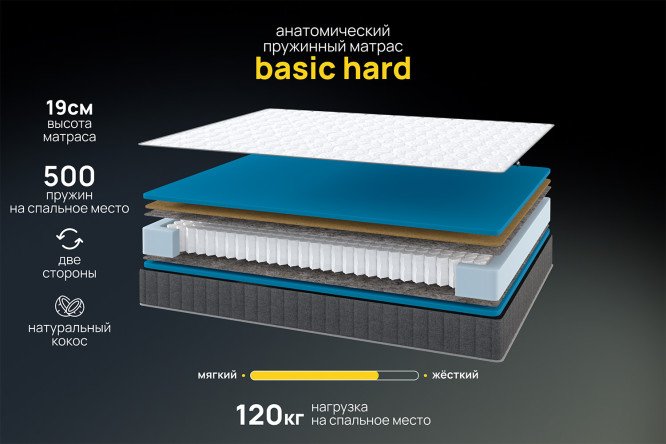 Матрас анатомический DARWIN Basic hard 200х200 см