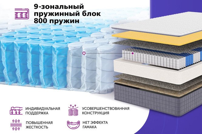 Матрас MILDEX Howard 180х200 см