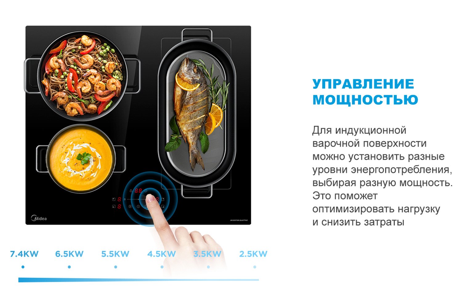 Индукционная панель MIDEA MIH 64707F 59 см