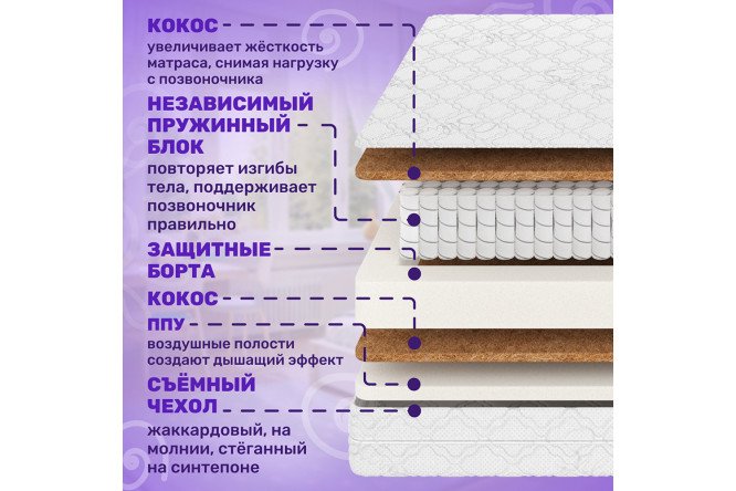 Матрас Dream EVS500 Ppu Plus 90х180 см