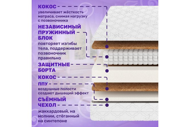 Матрас Dream EVS500 Ppu 90х180 см