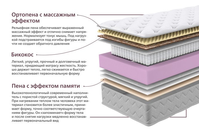 Матрас пружинный Sanvi 120х200 см