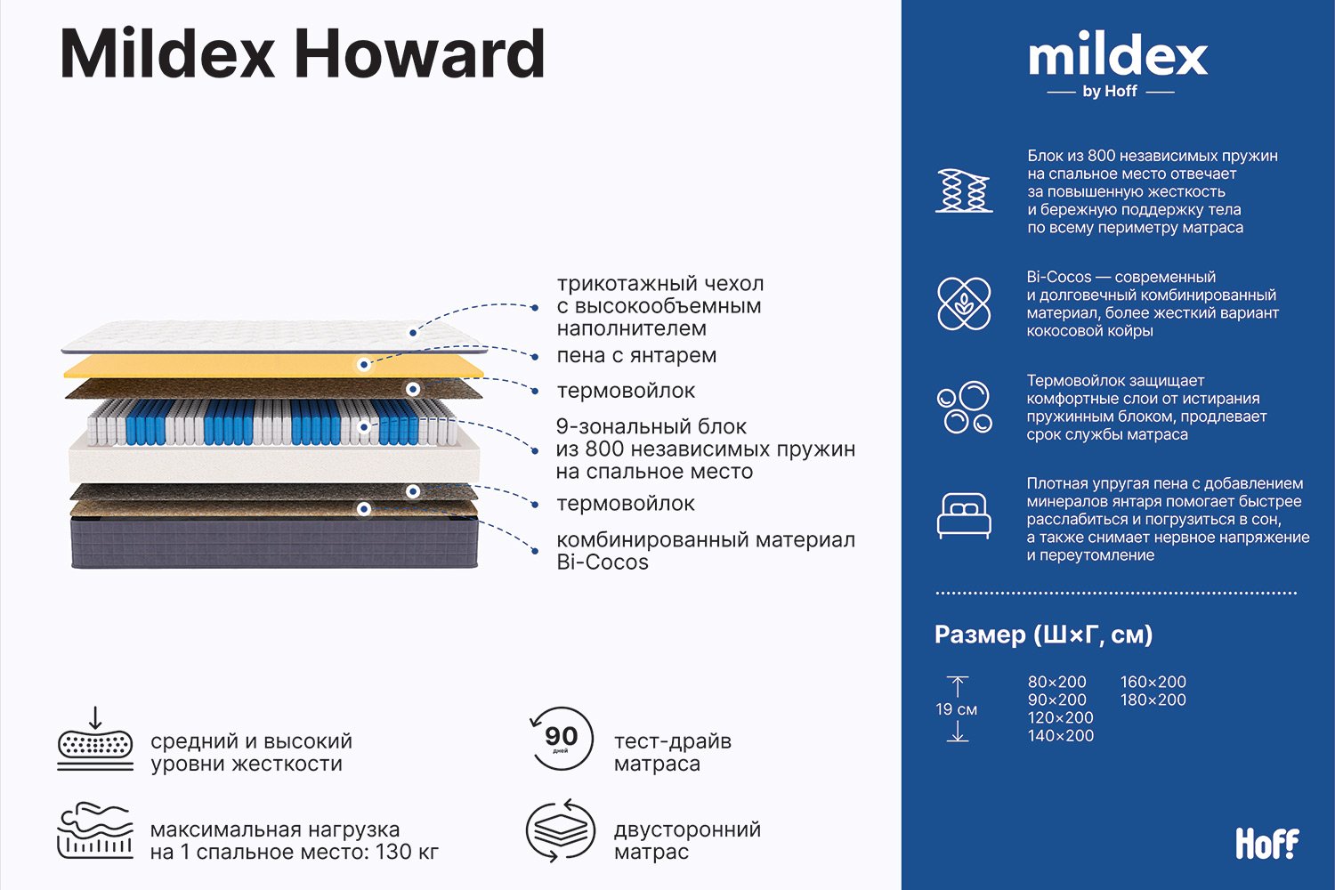 Матрас MILDEX Howard 80х200 см