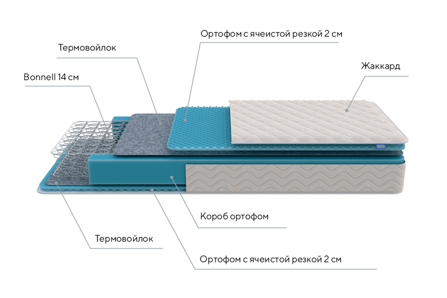 фото Матрас first bonnell m proxson