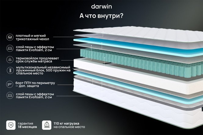 Матрас пружинный DARWIN Sweet Kids 70х160 см