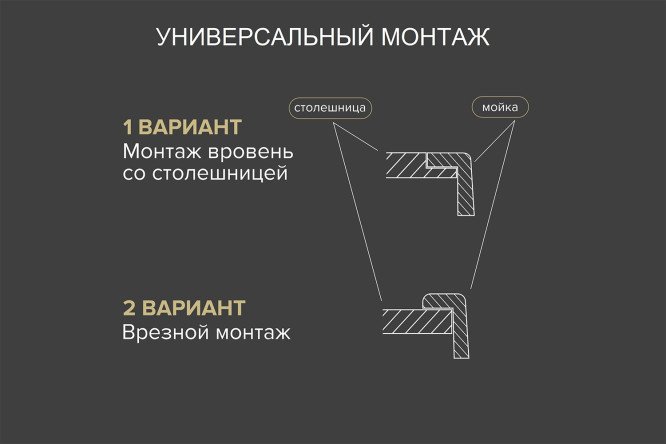 Мойка врезная РМС MRK-7851G R 78х51х20 см