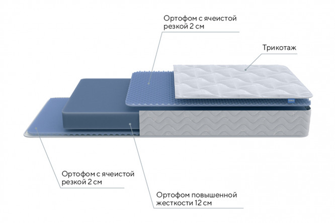 Хофф матрас 160х200 средней жесткости