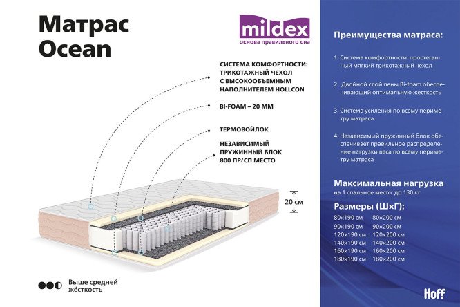 Кровать Каприз в комплекте с матрасом MILDEX Ocean Независимый, 140х200 см