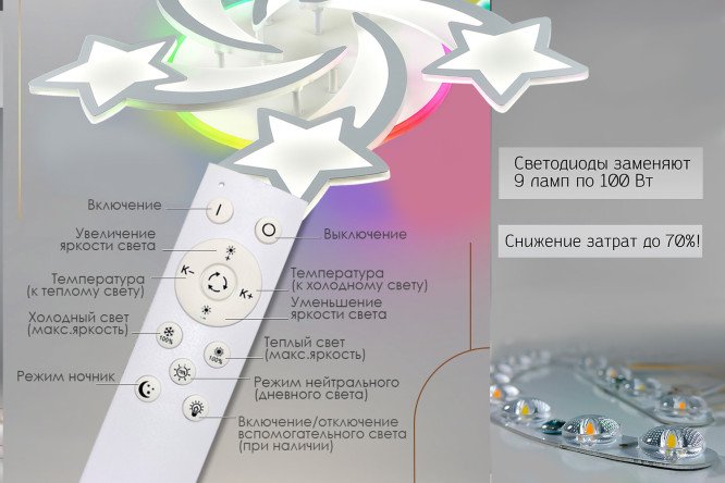 Люстра SEVEN FIRES Martein 24 кв.м., LED, 60 см