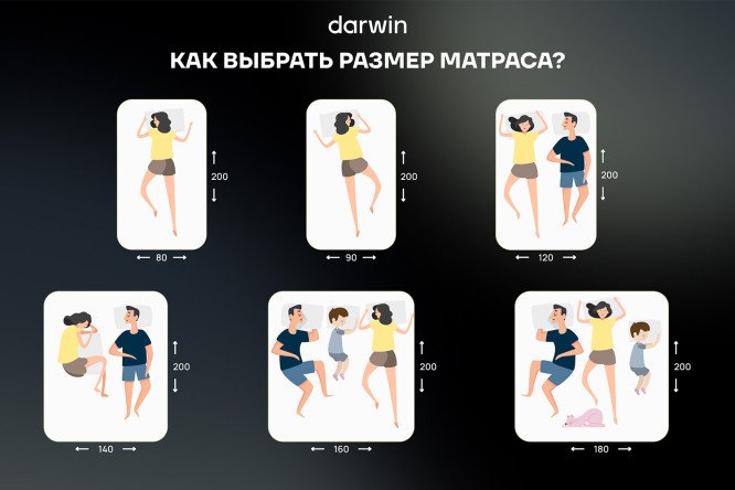 Фото 10 Матрас анатомический DARWIN Twin 80х190 см