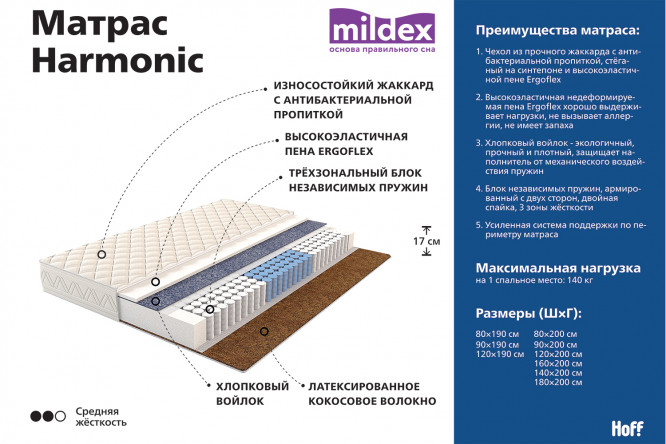 Хофф матрасы 90х200 пенополиуретановые