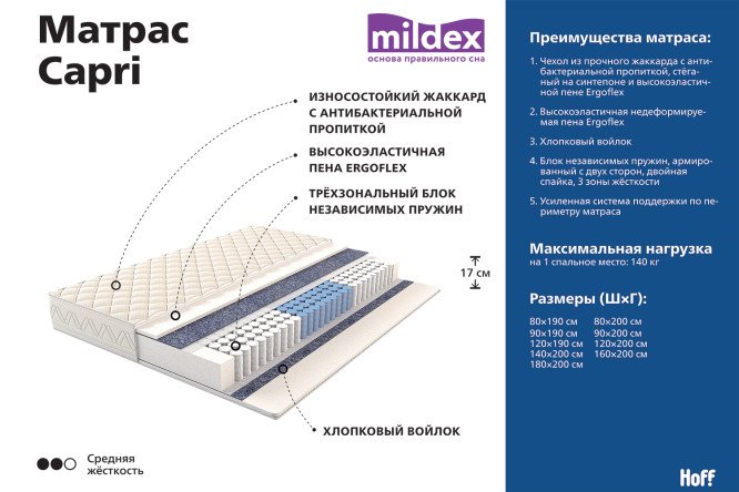 Матрас пружинный mildex capri