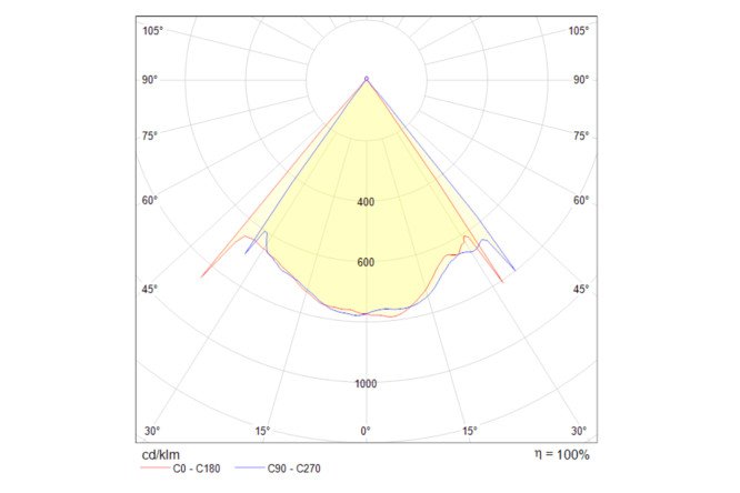 Светильник потолочный MAYTONI Ceiling & Wall Lens 5 кв.м., LED, 9 см