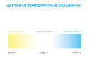Светодиодная лента APEYRON 73ПРЗ
