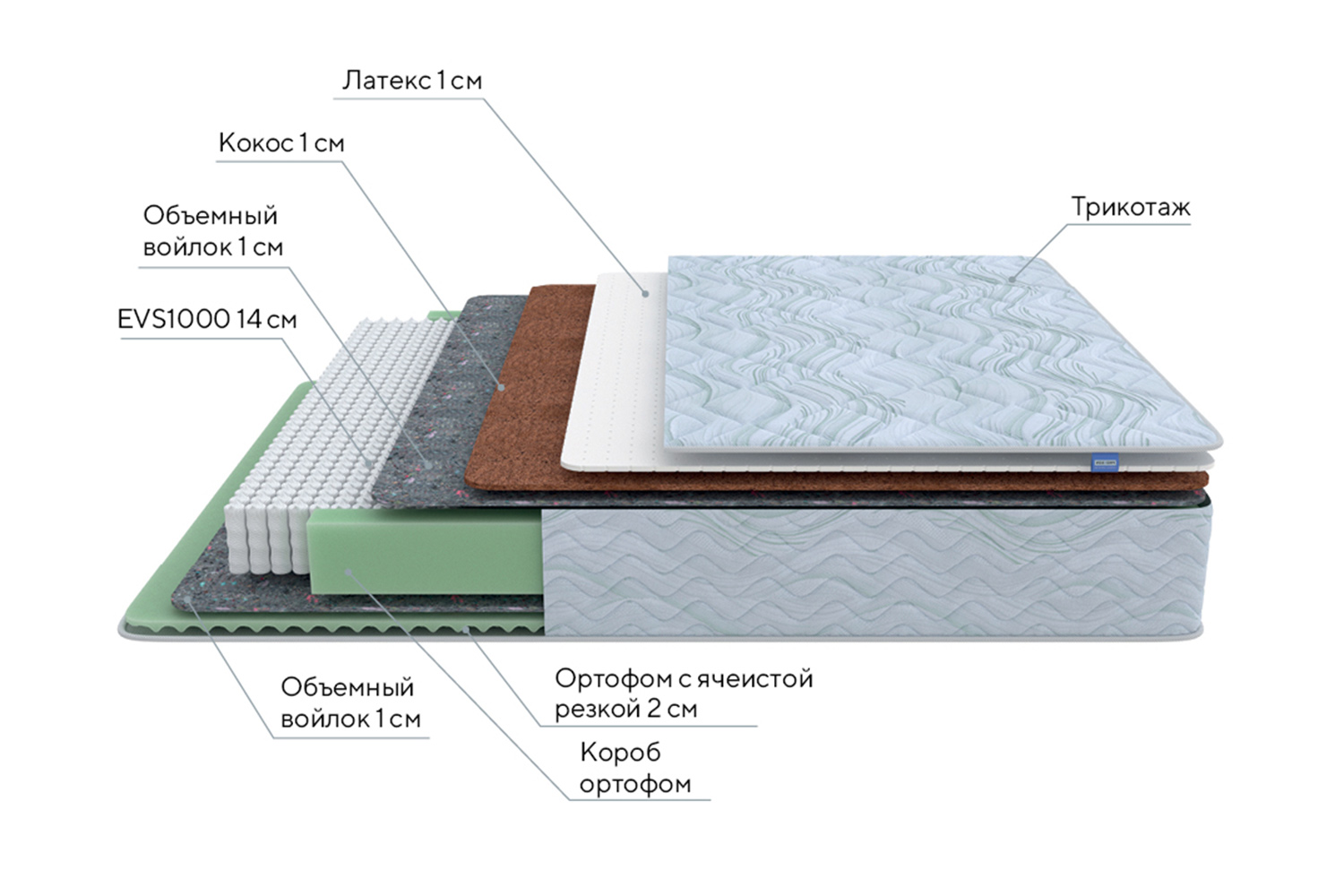 фото Матрас пружинный green duo proxson