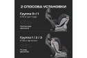 Автокресло HAPPY BABY Sandex