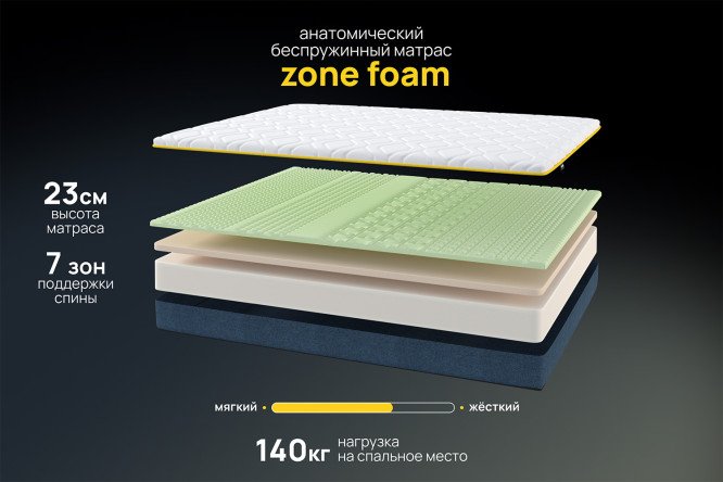 Матрас анатомический DARWIN Zone foam 200х200 см