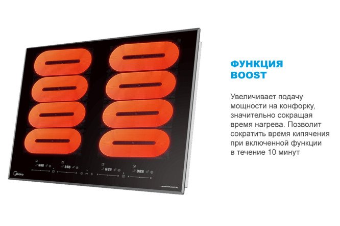Индукционная панель MIDEA MIH 67880F 59 см