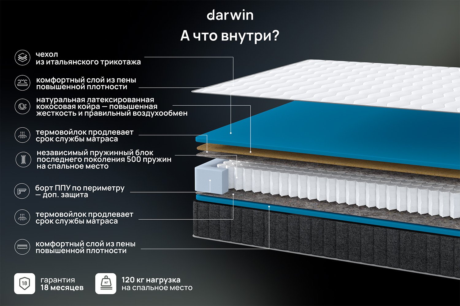 Матрас анатомический DARWIN Basic prestige 80х200 см