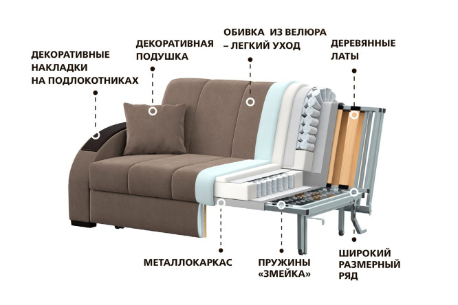 Диван-кровать DREAMART Барселона