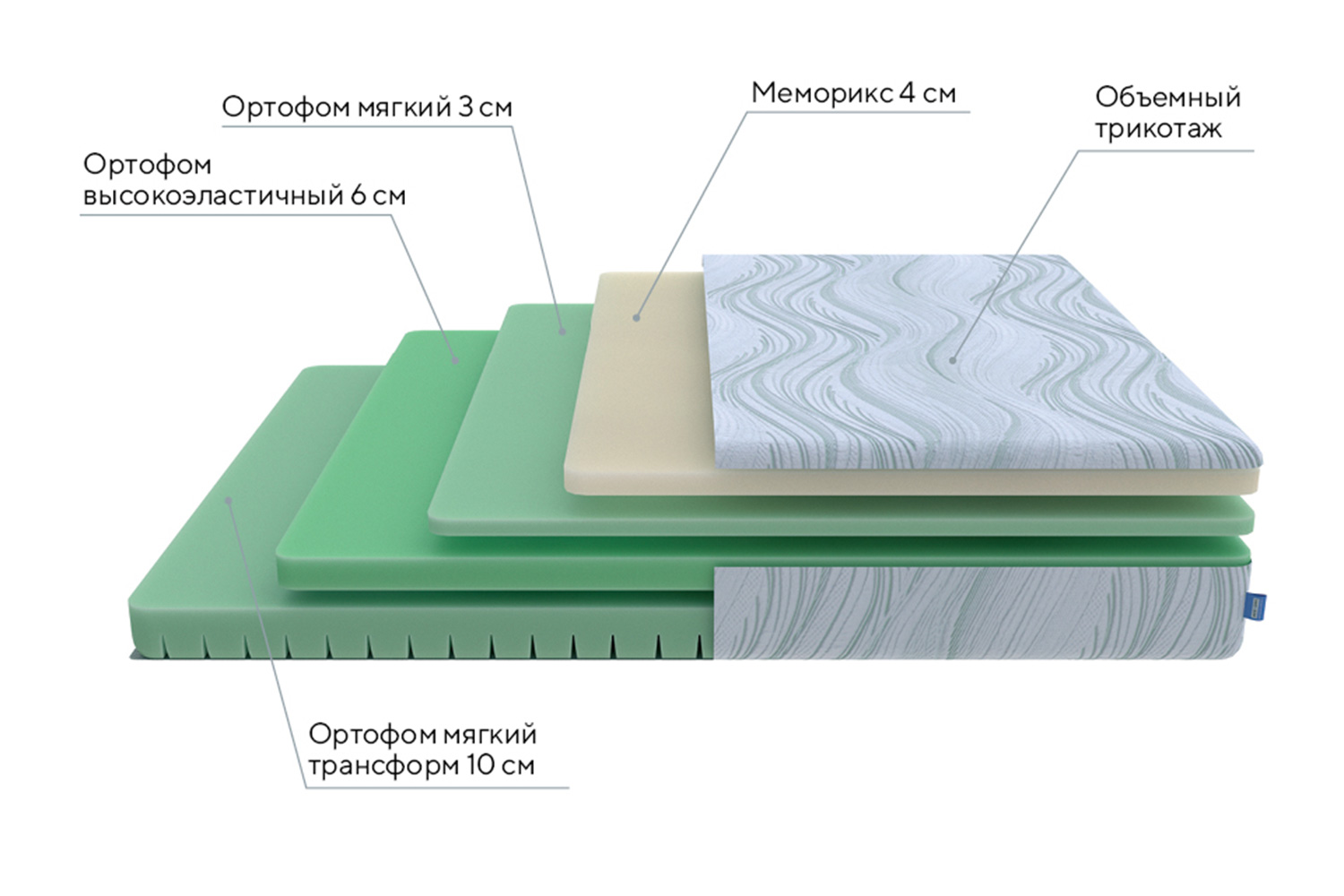 фото Матрас беспружинный motion memo flex s proxson