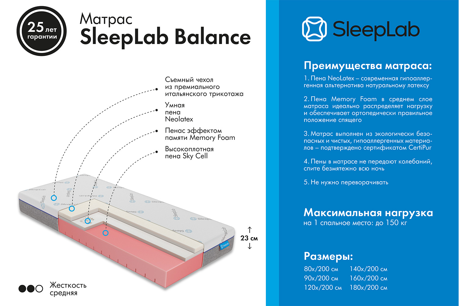 фото Матрас balance sleeplab