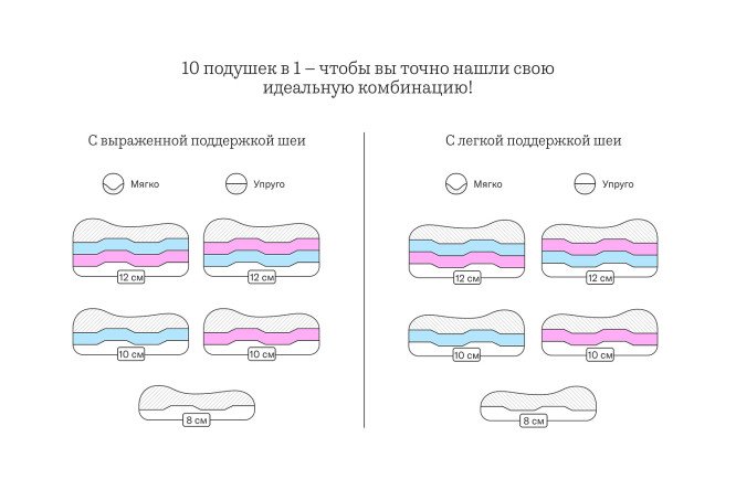 Подушка трансформер взрослая SOMIA Wave 35х55 см, Пенополиуретан